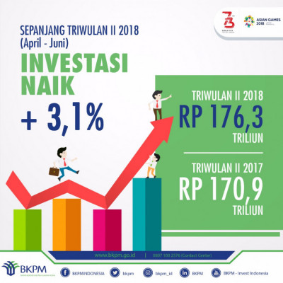 Investasi Triwulan Naik - 20180814